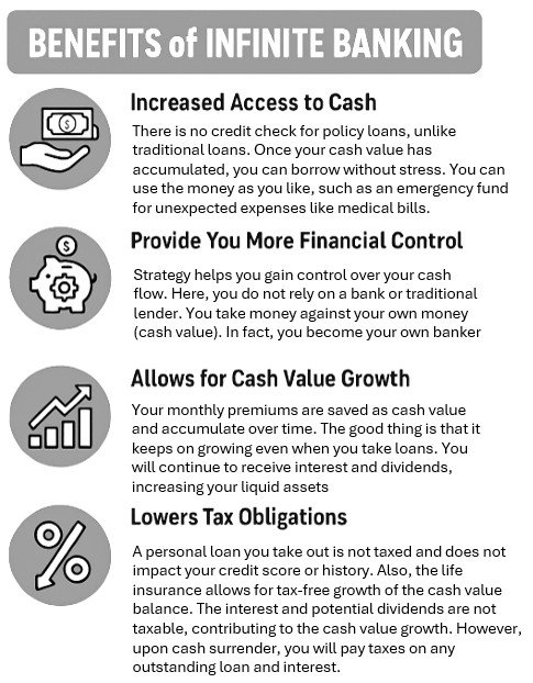 Benefits of Infinite Banking