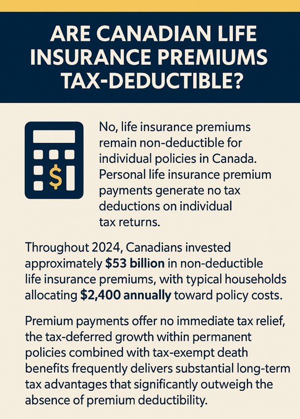 Are Canadian life insurance premiums tax-deductible
